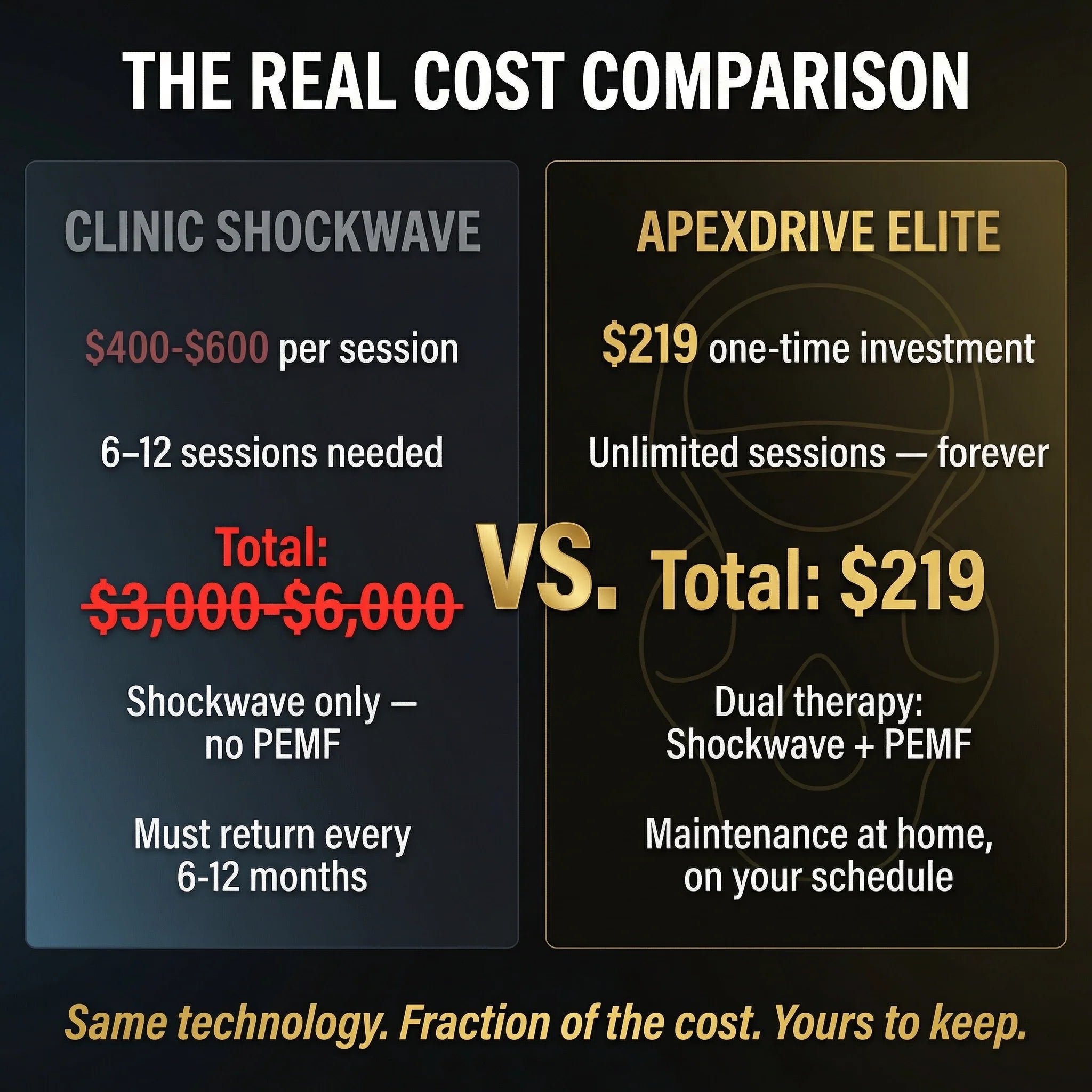 Neuman™ ApexDrive Elite — Dual-Therapy System
