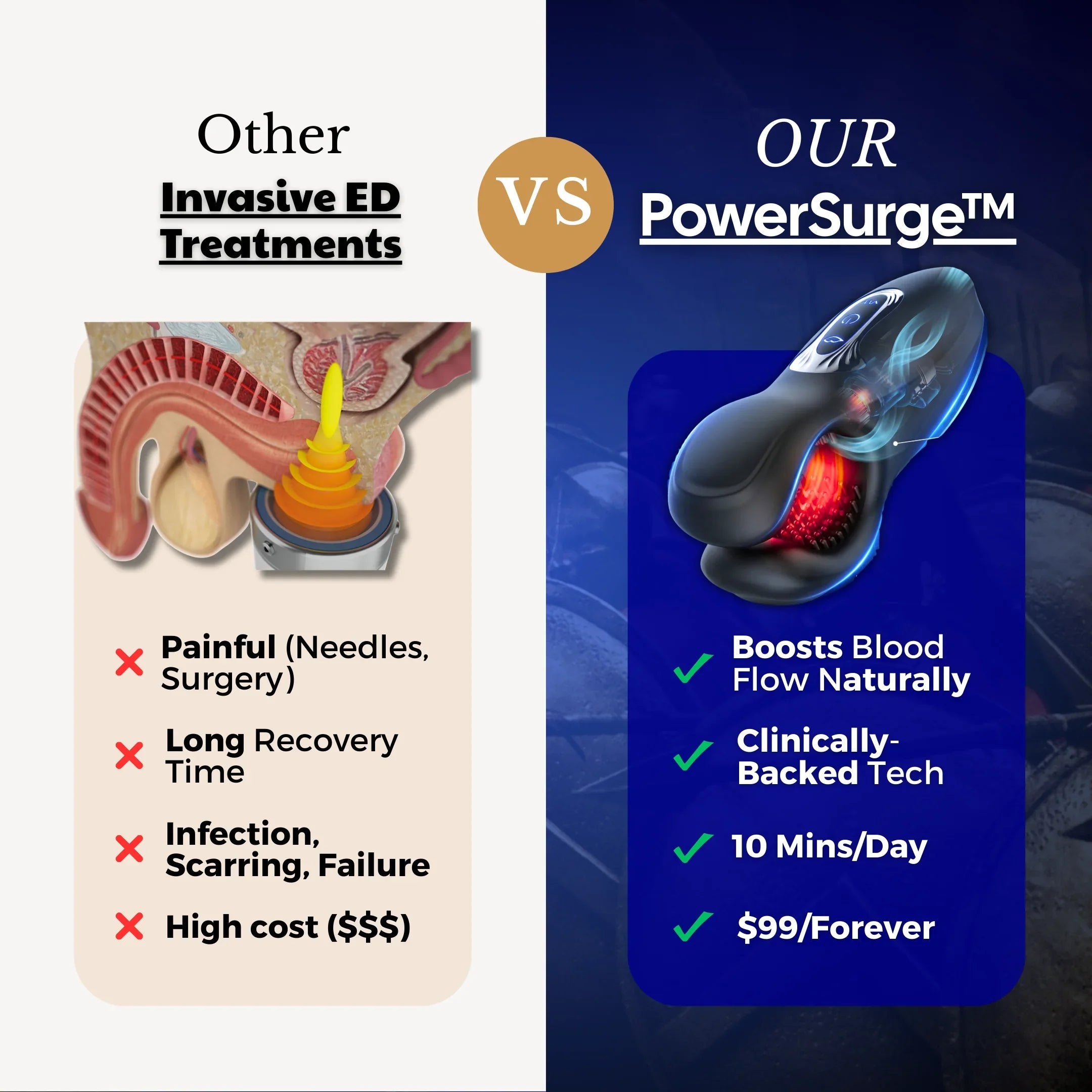 PowerSurge™