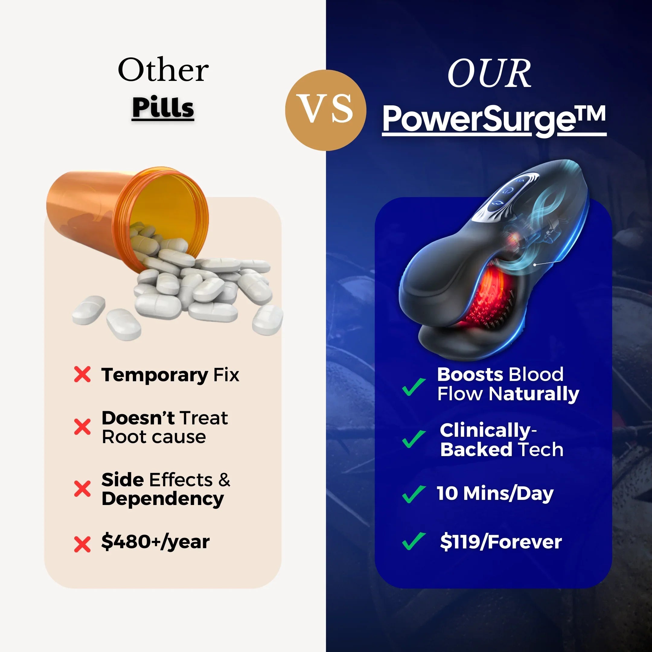PowerSurge™