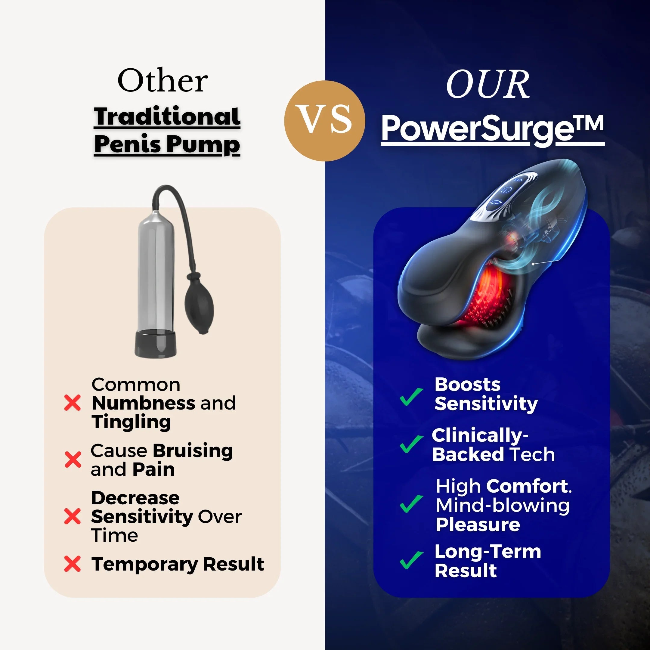 PowerSurge™