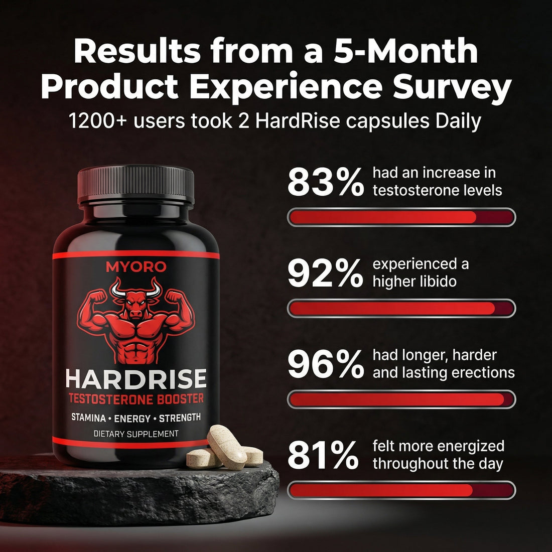 HardRise™