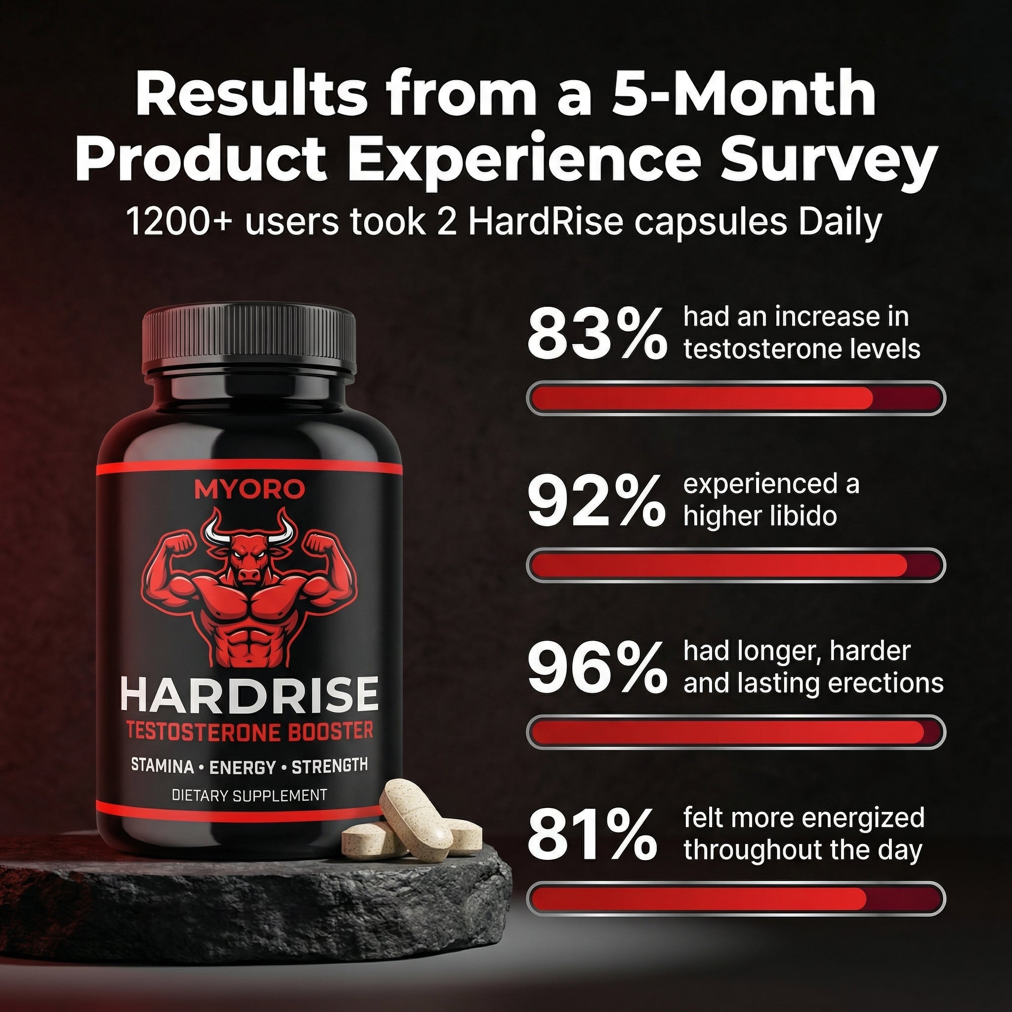 HardRise™