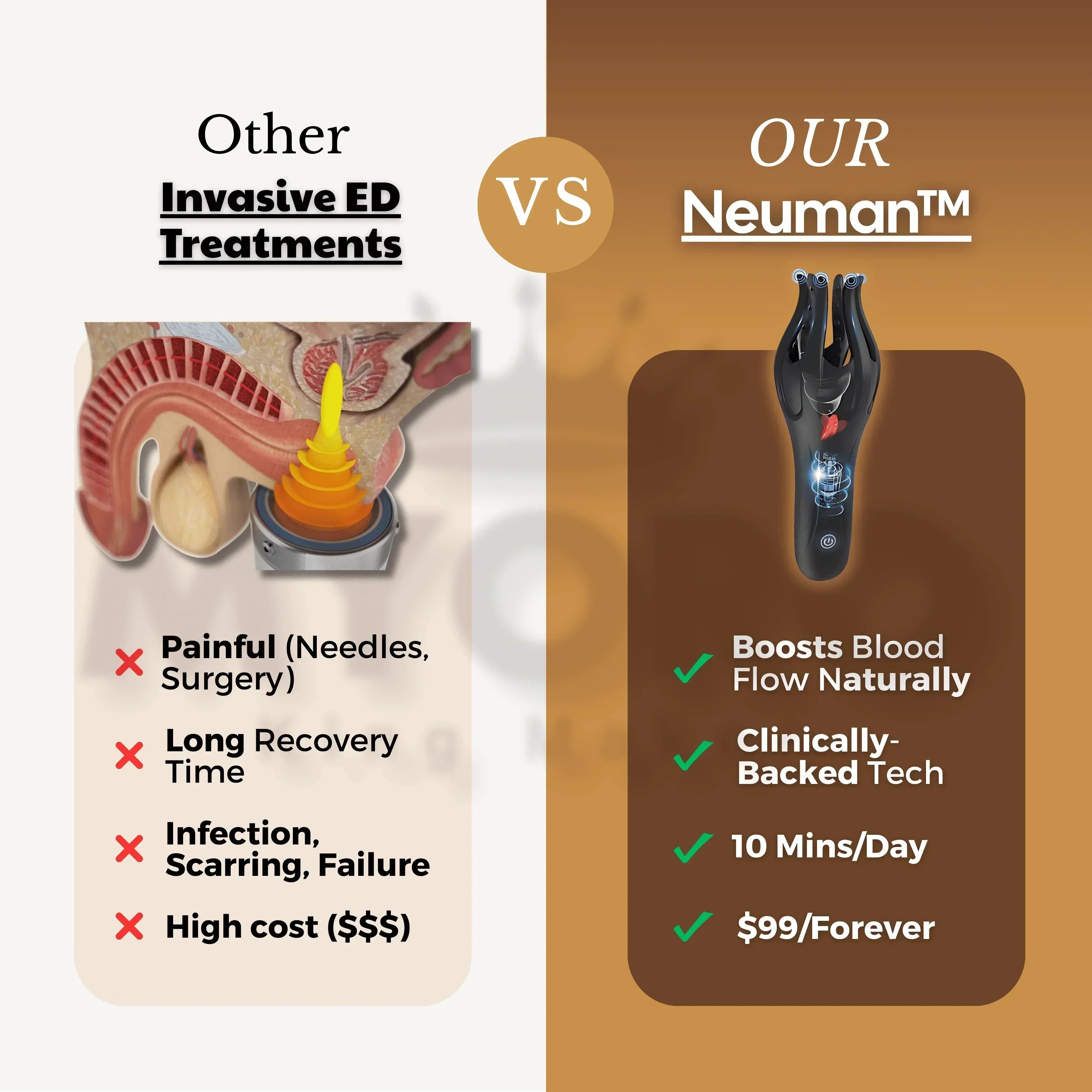 .Neuman™ Wave Therapy Pro