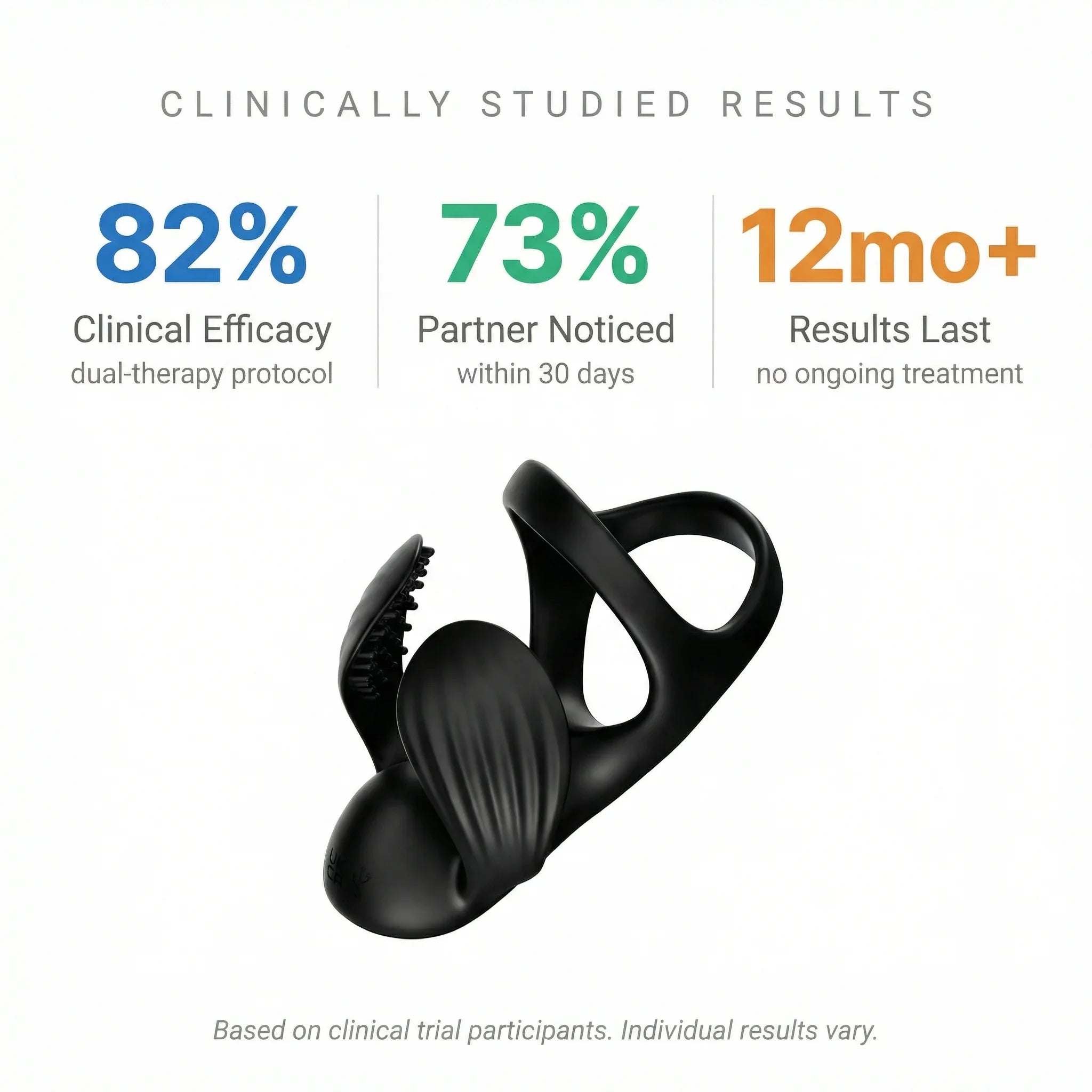 Neuman™ ApexDrive ELITE — Dual-Therapy System