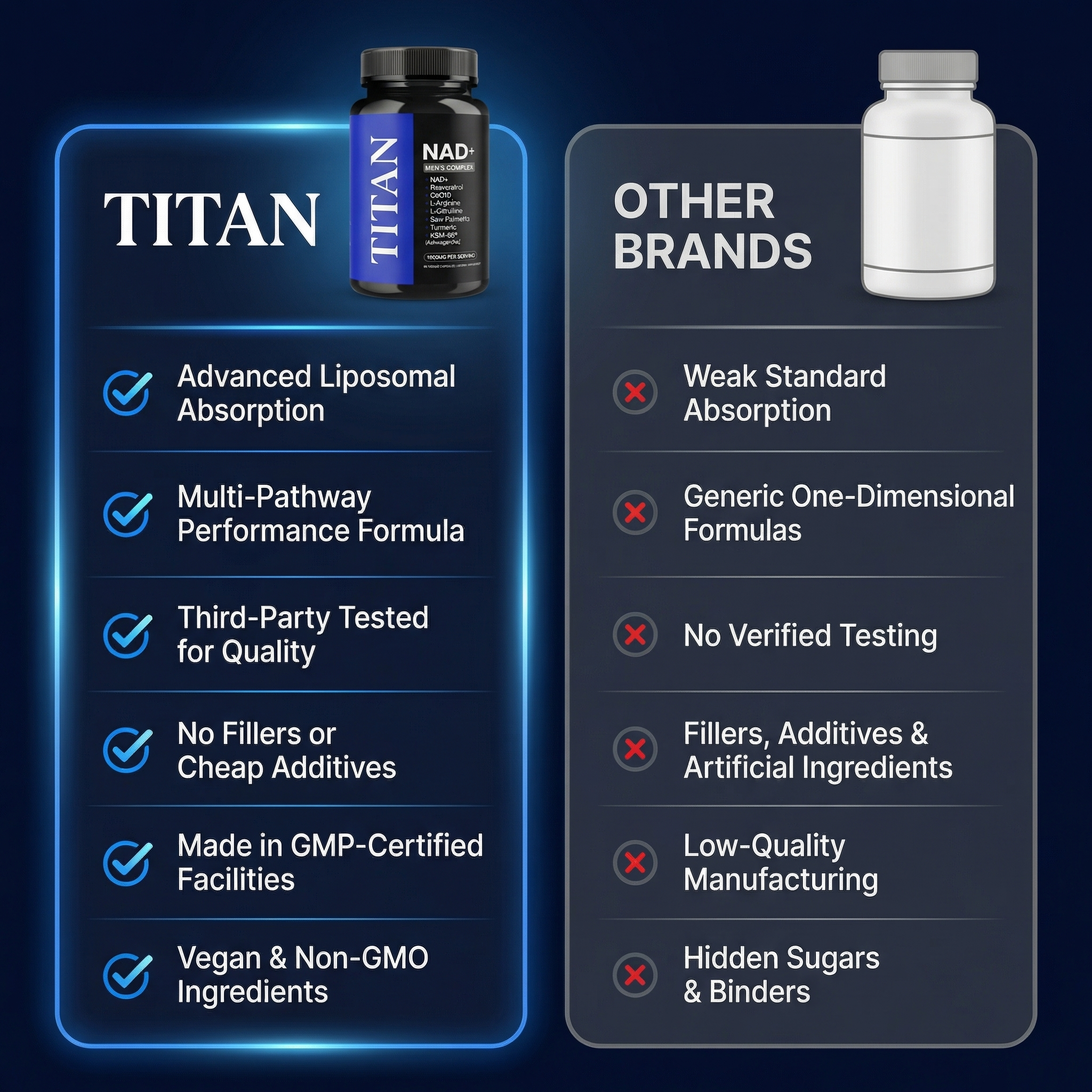 Titan NAD+