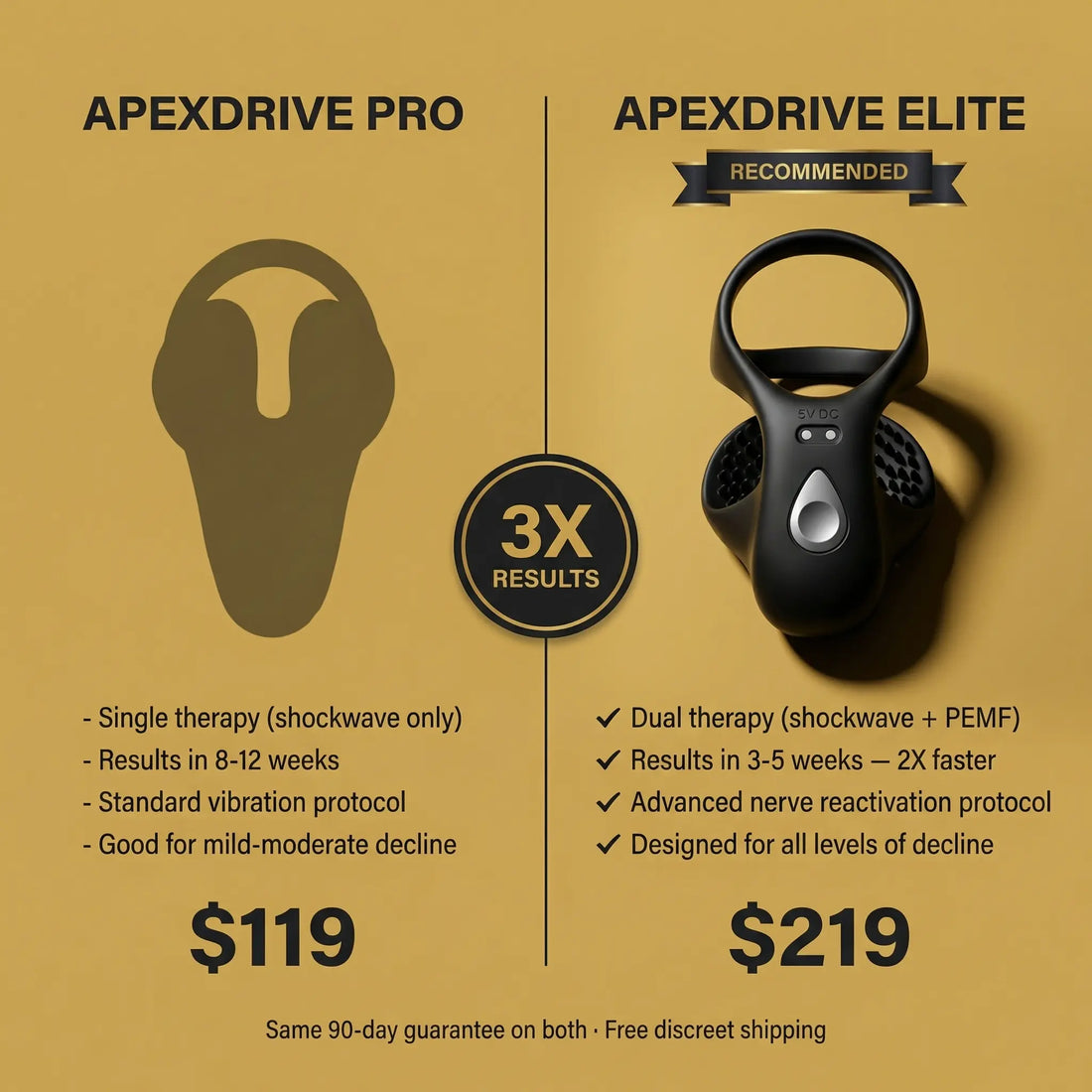 Neuman™ ApexDrive Elite — Dual-Therapy System..