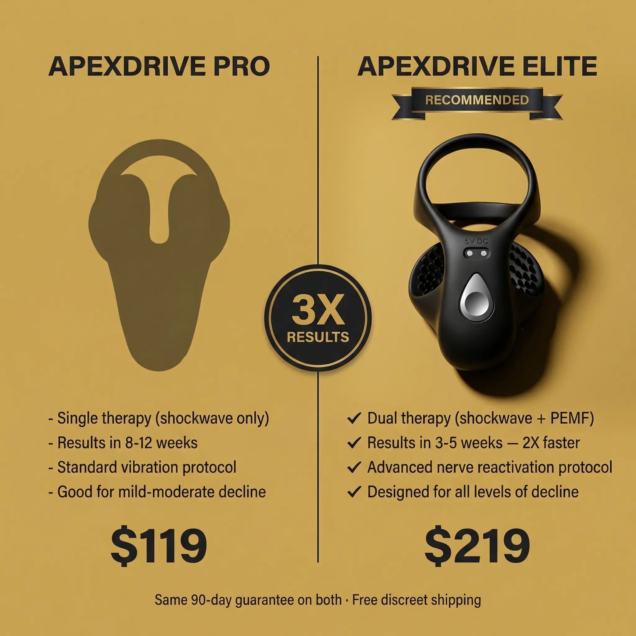 Neuman™ ApexDrive Elite — Dual-Therapy System..
